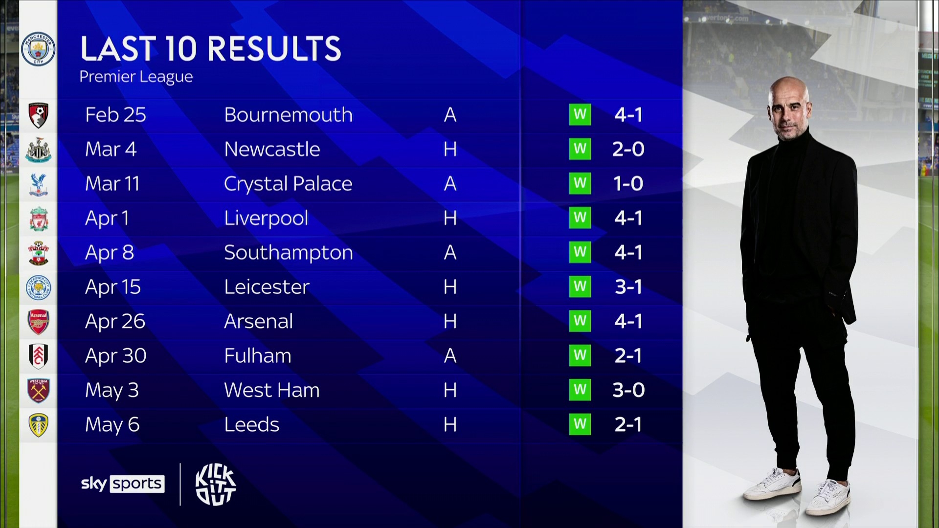 史性赛季非 史性赛季非